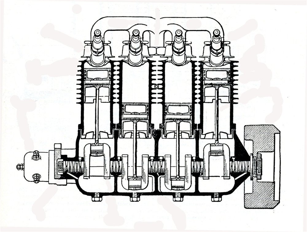 Questa sezione longitudinale del motore FN primo tipo, con le valvole di aspirazione automatiche (in testa) e quelle di scarico laterali consente di osservare i cilindri singoli e i cinque supporti di banco sui quali poggia l&rsquo;albero a gomiti