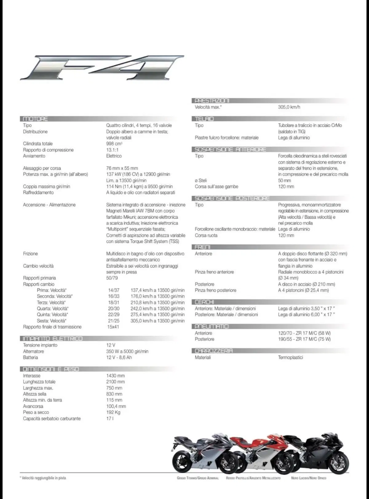 MV Agusta F4 1000 (2010 - 15) (20)