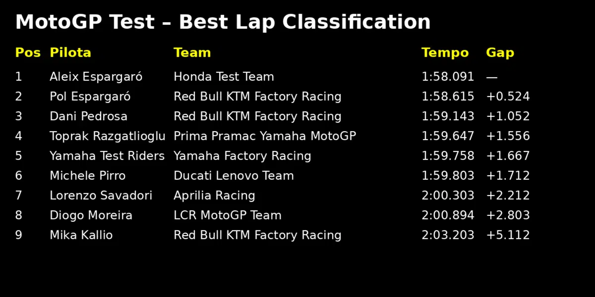 Foto Shakedown Sepang 2026 - giorno 1 (12)