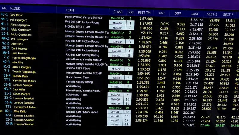 Tutti i migliori tempi, giorno 2