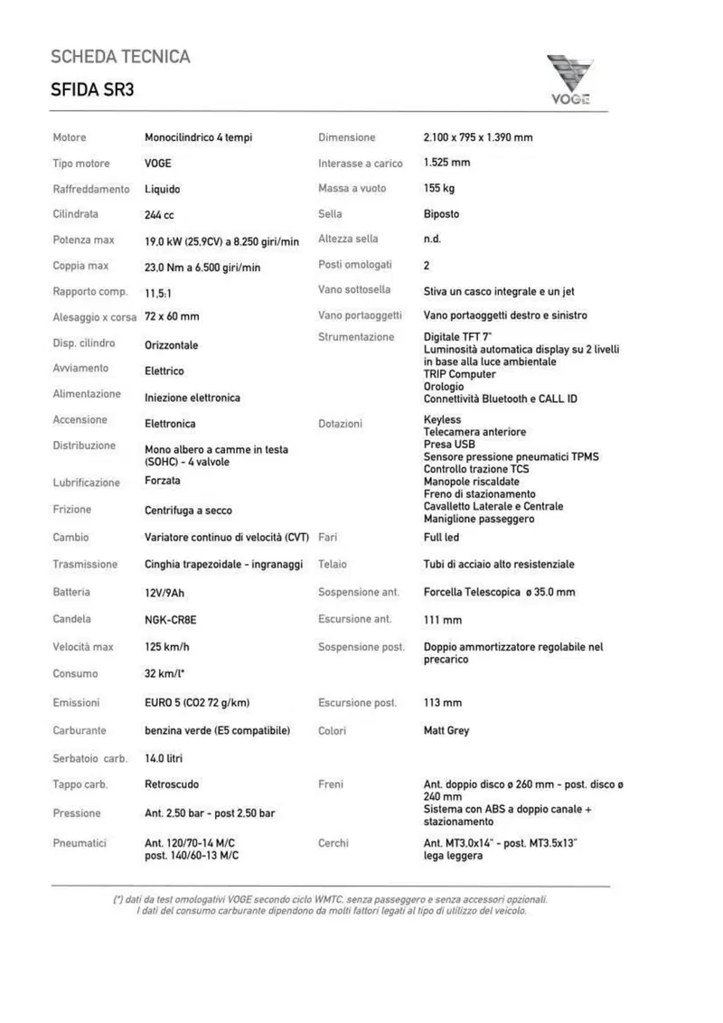 Voge Sfida SR3 (2024 - 26) (11)