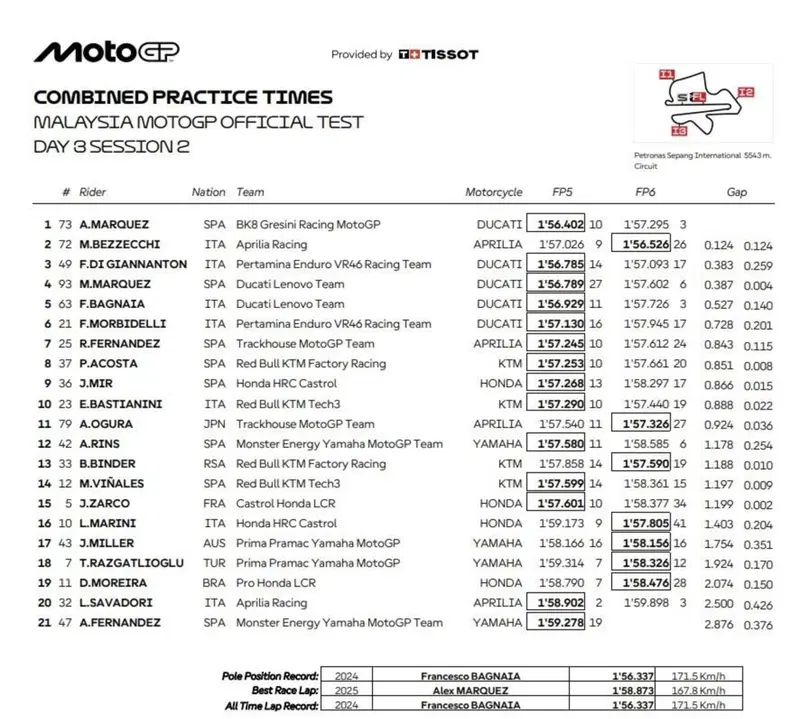 Classifica combinata giorno 3