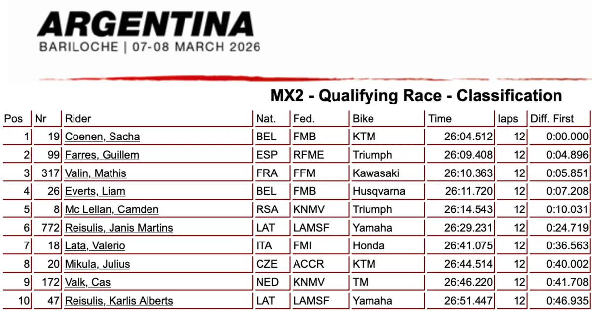 MXGP26 #1 Argentina. Flash di sorprese alla prima Qualifying Race dell’anno [VIDEO] (7)