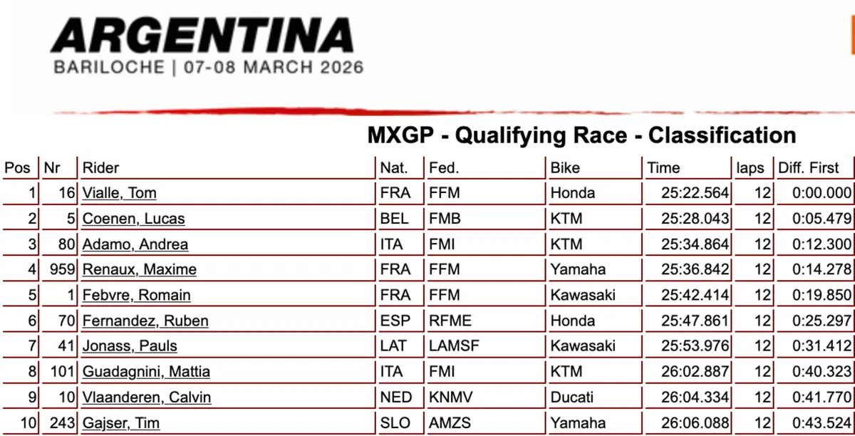 MXGP26 #1 Argentina. Flash di sorprese alla prima Qualifying Race dell’anno [VIDEO] (8)