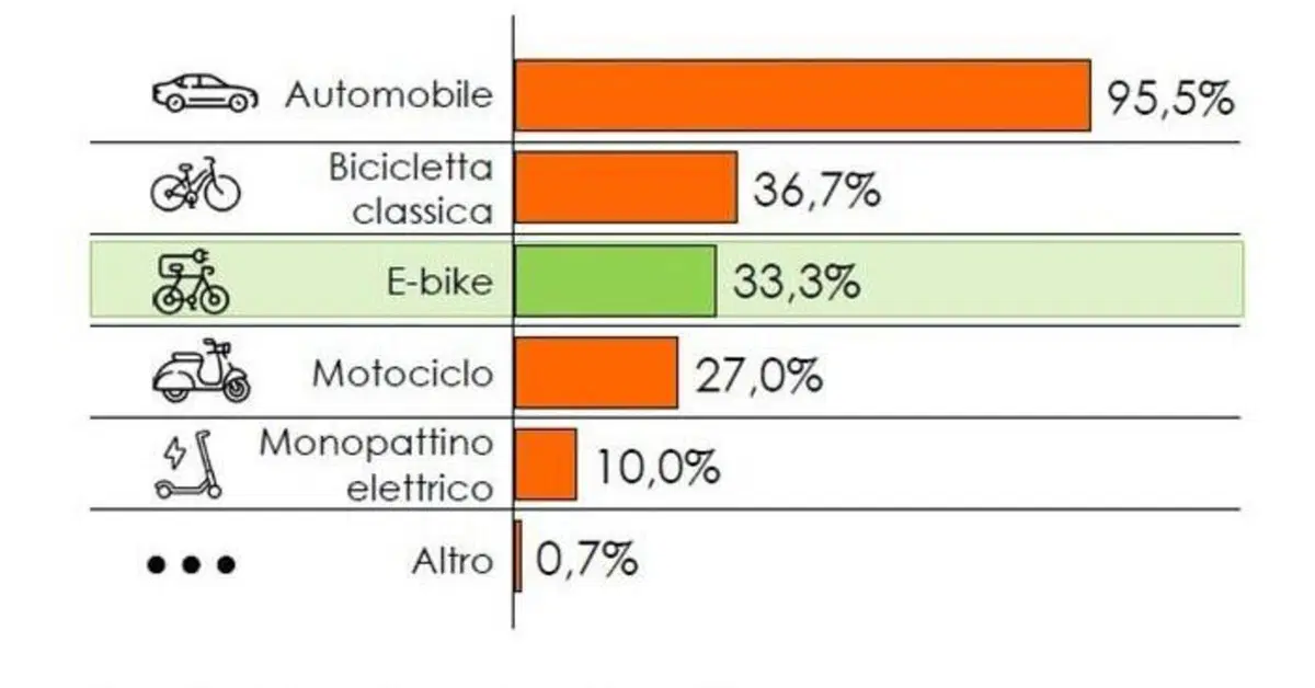 www.moto.it