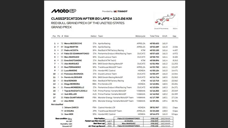 Classifica Gara