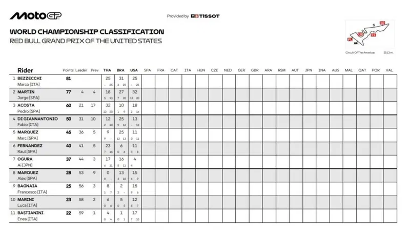 Classifica mondiale