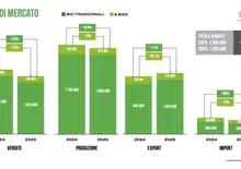 Perché se il mercato delle bici e delle e-bike in Italia è in calo è anche colpa nostra? 