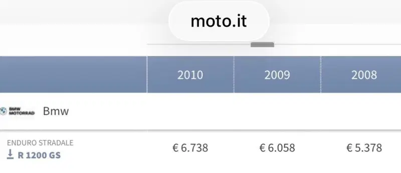 Bmw R 1200 GS (2008 - 09) (19)