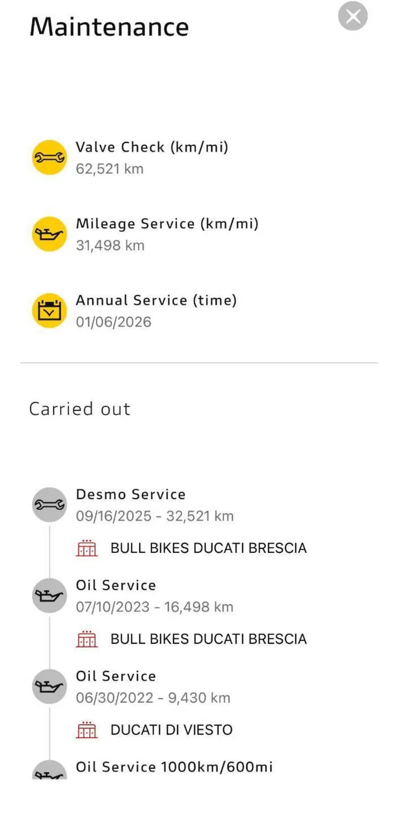 Ducati Hypermotard 950 SP (2022 - 25) (3)