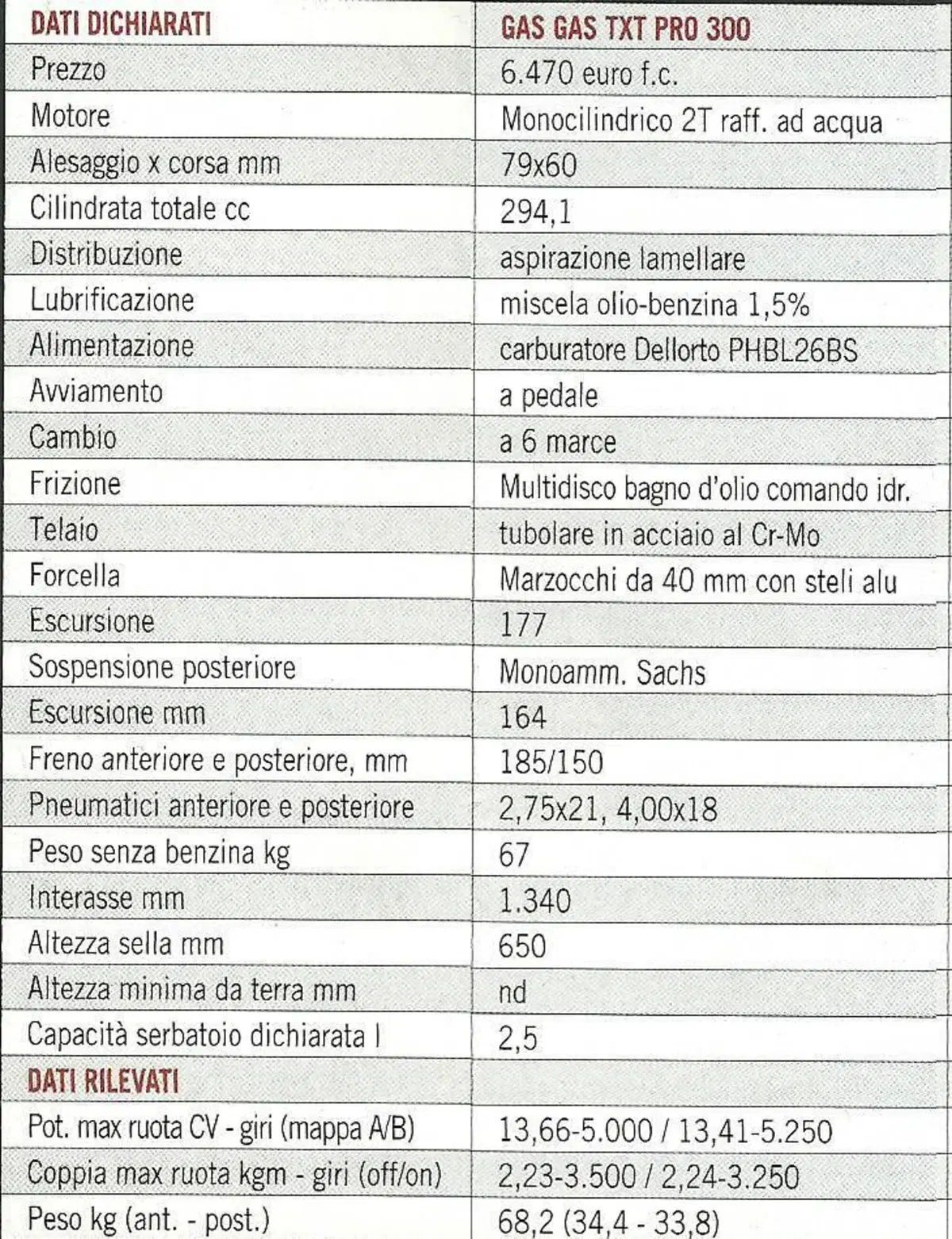 GASGAS TXT 300 PRO H (2009 - 14) (15)