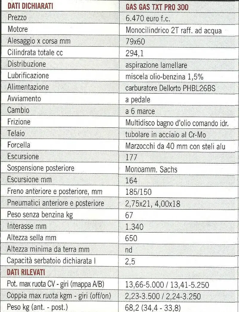 GASGAS TXT 300 PRO H (2009 - 14) (15)