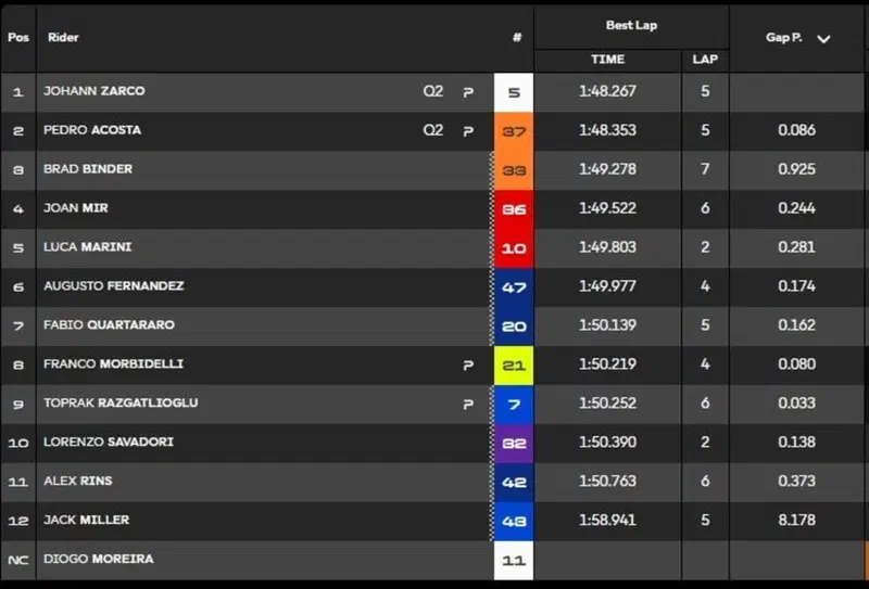 Q1 - classifica