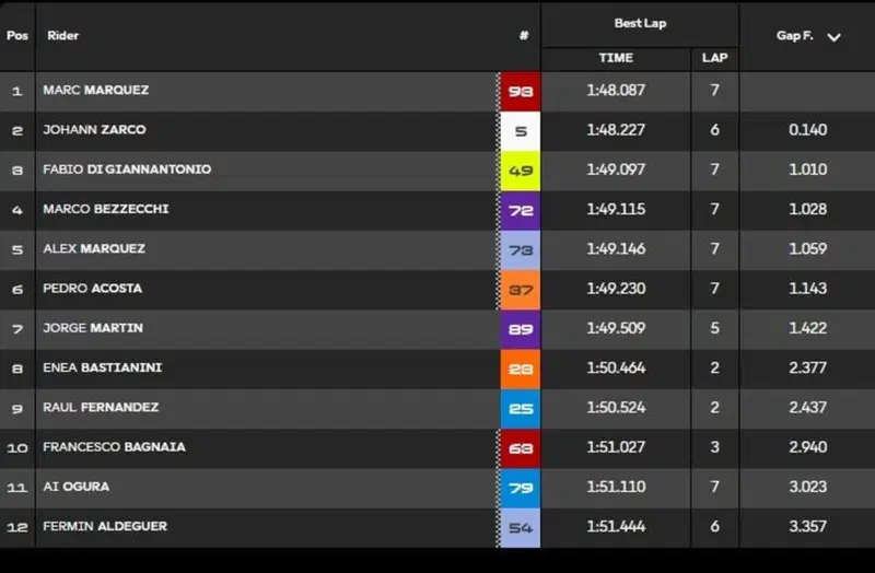 Q2 - classifica