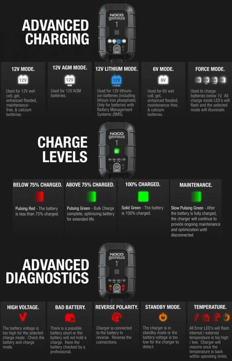 Caricabatteria E Mantenitore Noco Genius1 NOCO 