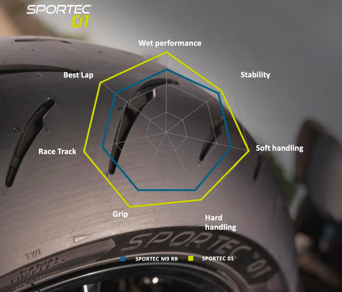 Metzeler Sportec 01 - 01 RS: Dalla strada alla pista [VIDEO] (14)