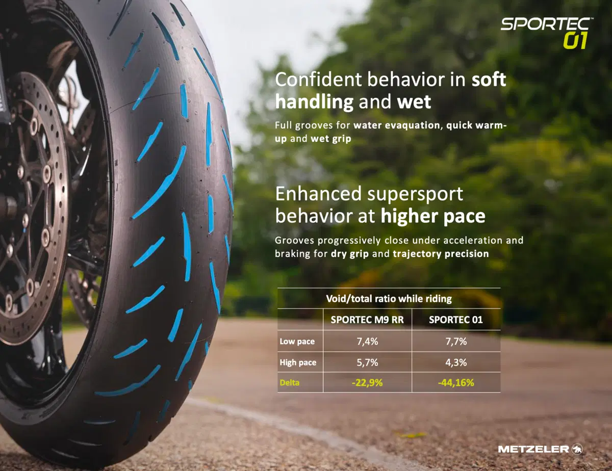 Metzeler Sportec 01 - 01 RS: Dalla strada alla pista [VIDEO] (16)