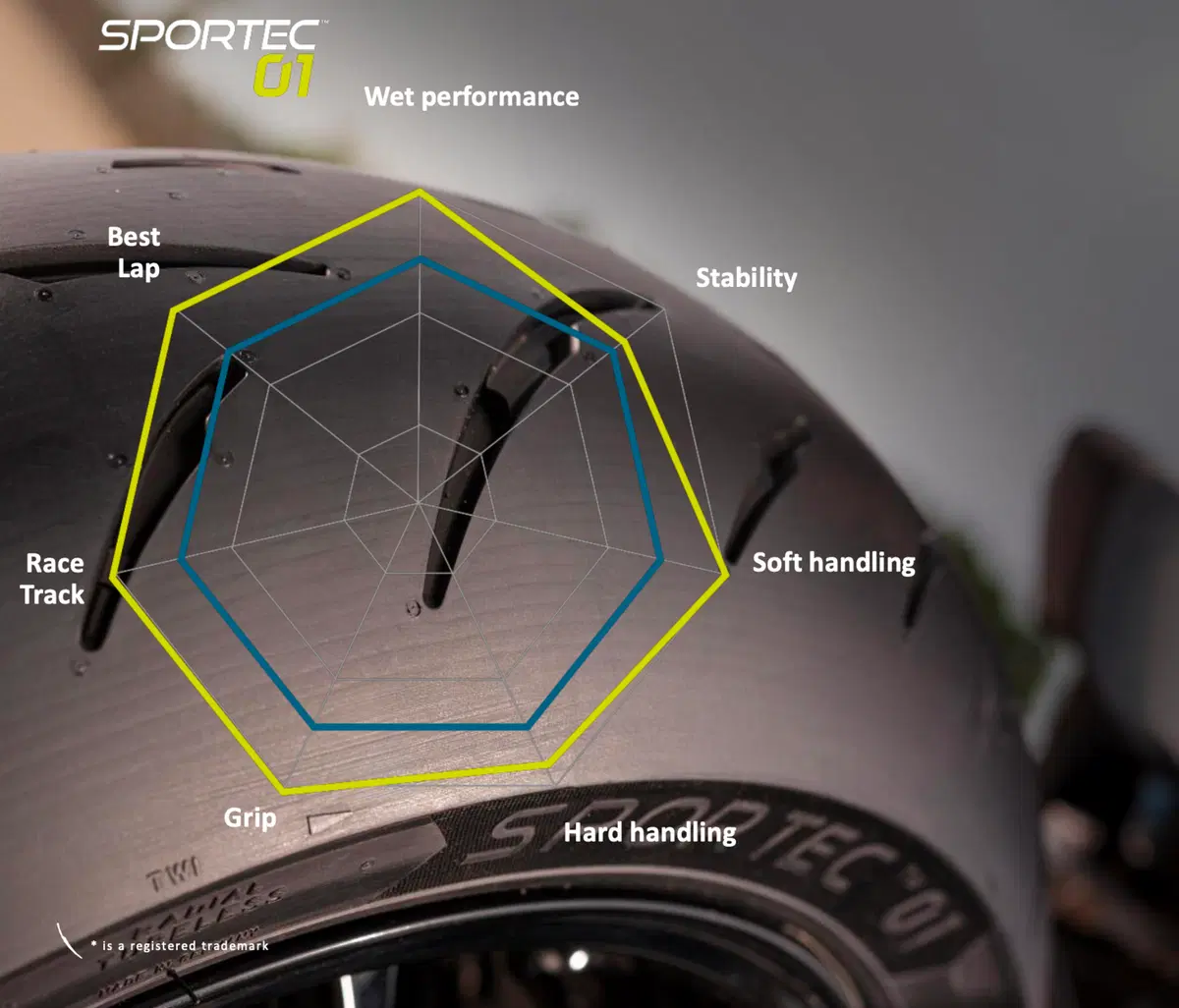 Metzeler Sportec 01 - 01 RS: Dalla strada alla pista [VIDEO] (18)