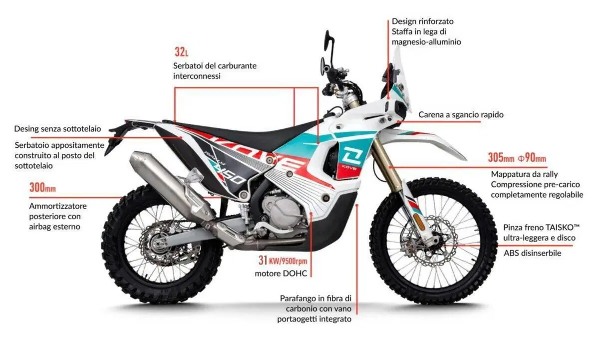 Kove 450 Rally Lucky Explorer Replica (2025 - 26) (2)