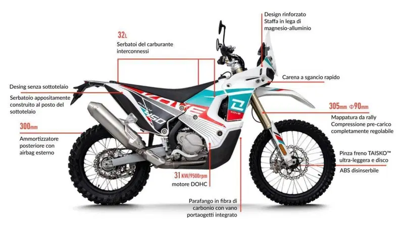 Kove 450 Rally Lucky Explorer Replica (2025 - 26) (2)