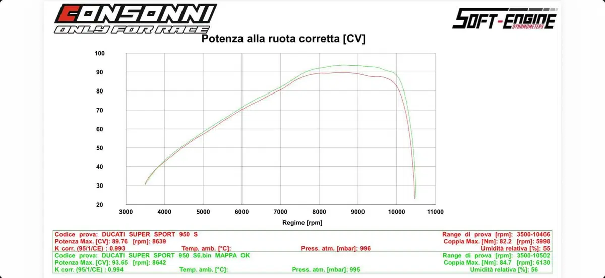 Ducati SuperSport 950 S (2021 - 24) (8)