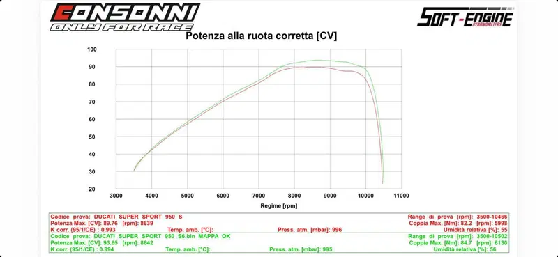 Ducati SuperSport 950 S (2021 - 24) (8)