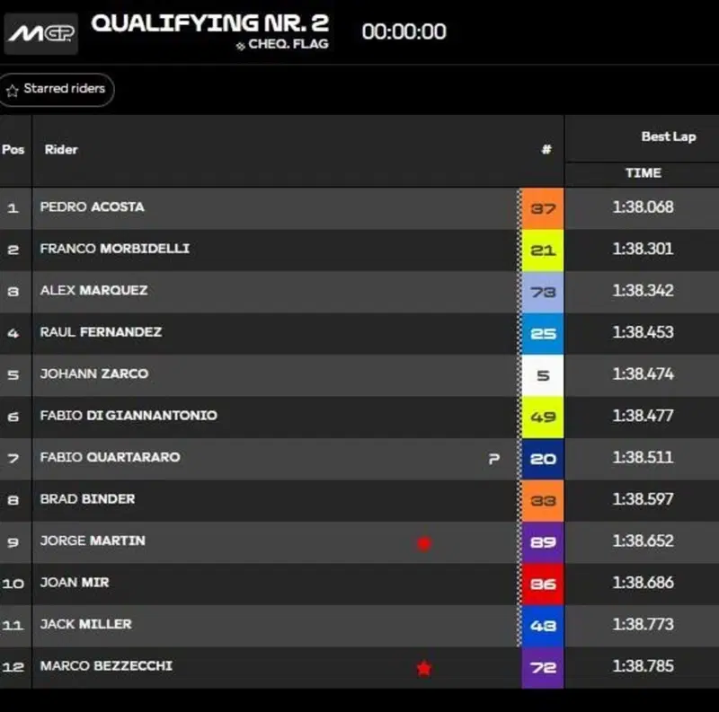 Classifica Q2