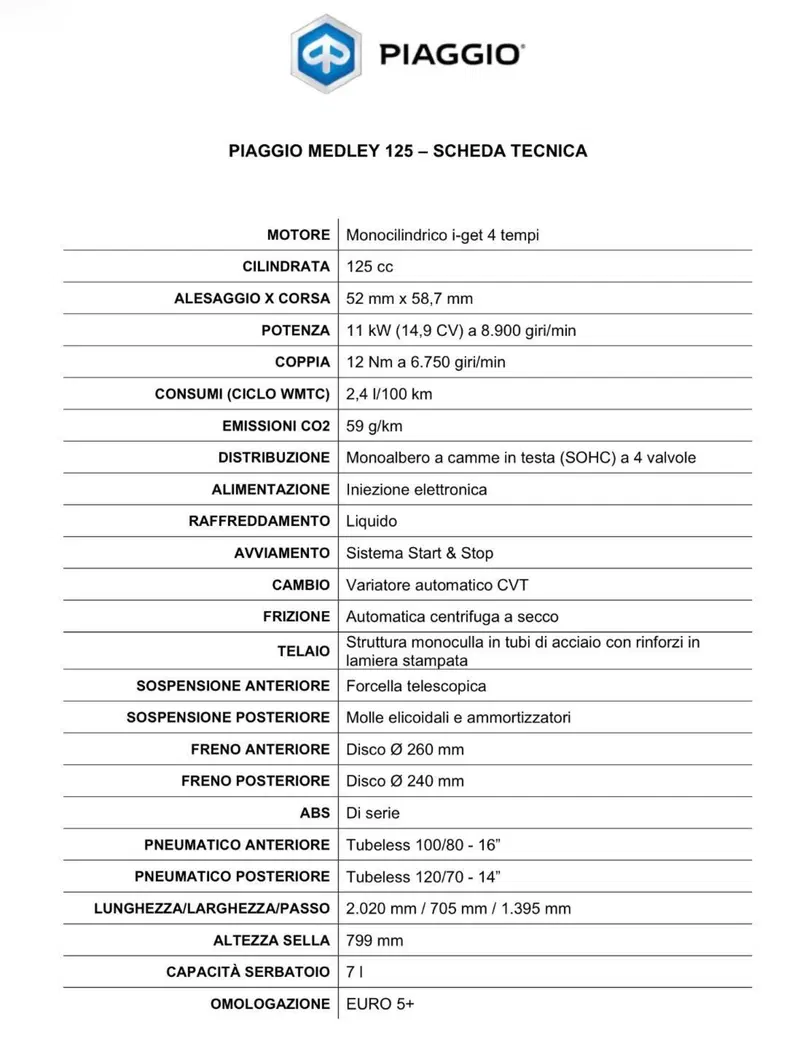 Piaggio Medley 125 ABS (2021 - 24) (13)