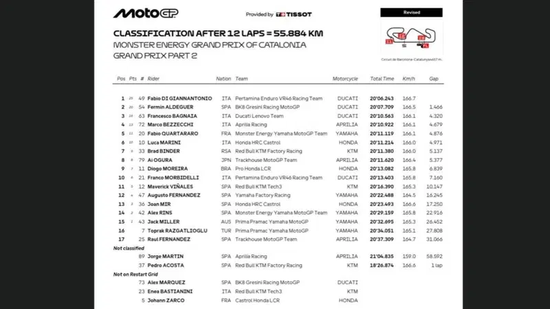 Classifica gara