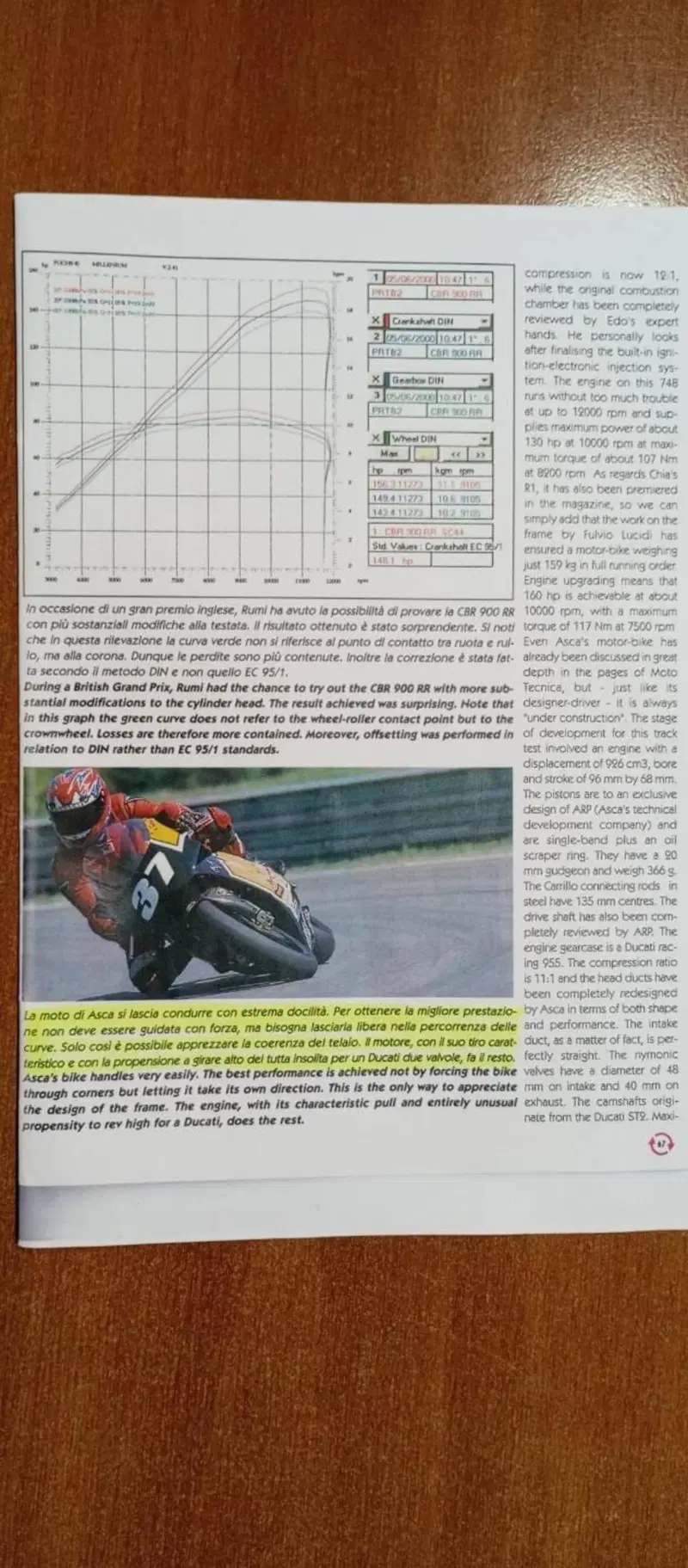 Ducati Bott ex. Rodorigo Ascanio (20)