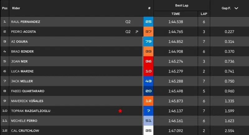 classifica Q1