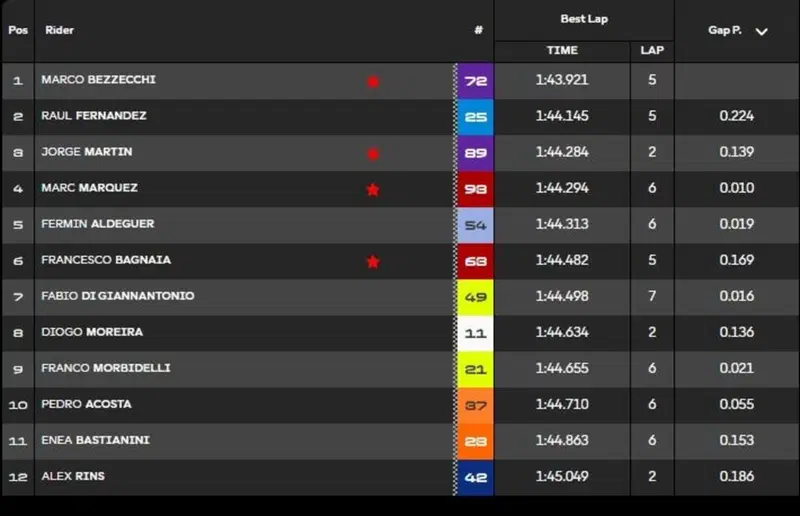 classifica Q2