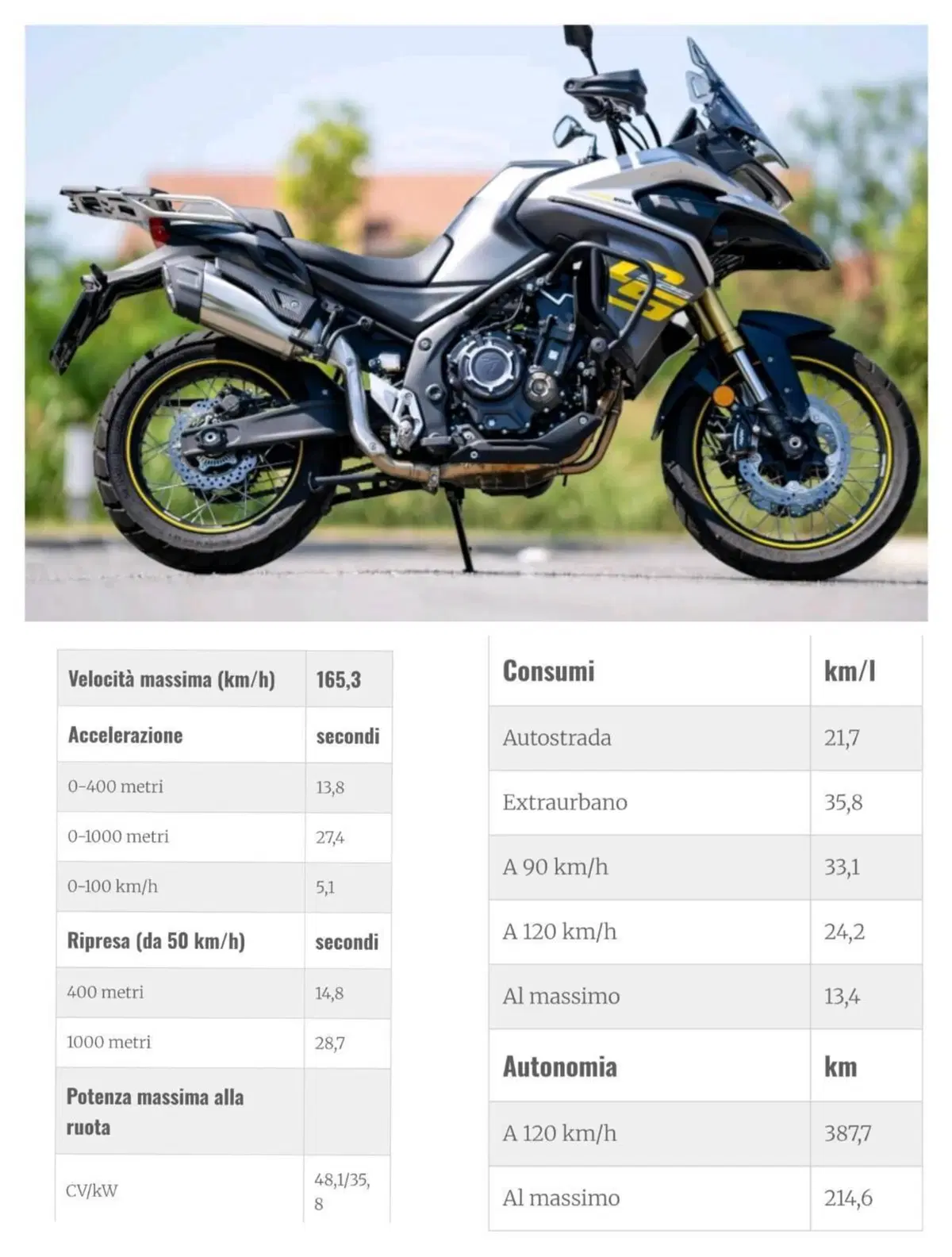 Voge Valico 525DSX (2023 - 26) (4)