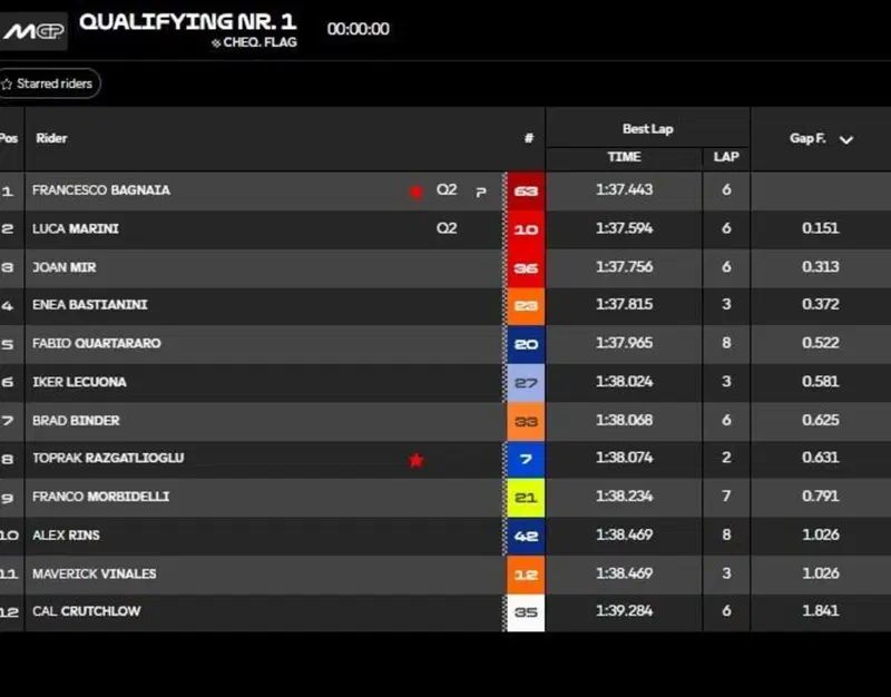 Q1 classifica