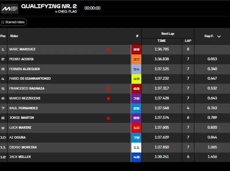 Q2 classifica