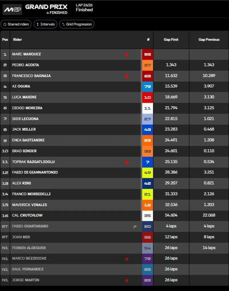 Gara classifica