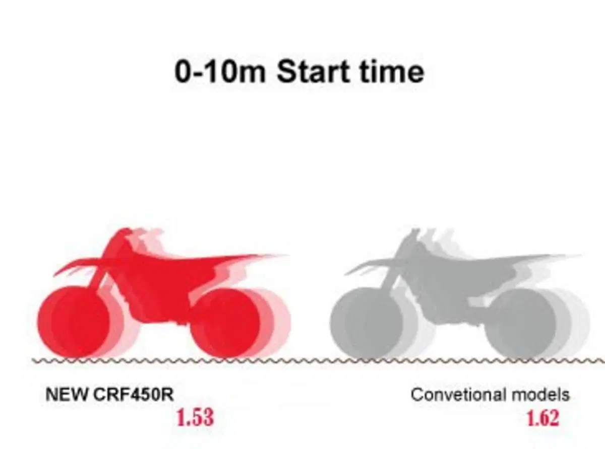 Honda CRF450R 2017. Foto e dati (60)