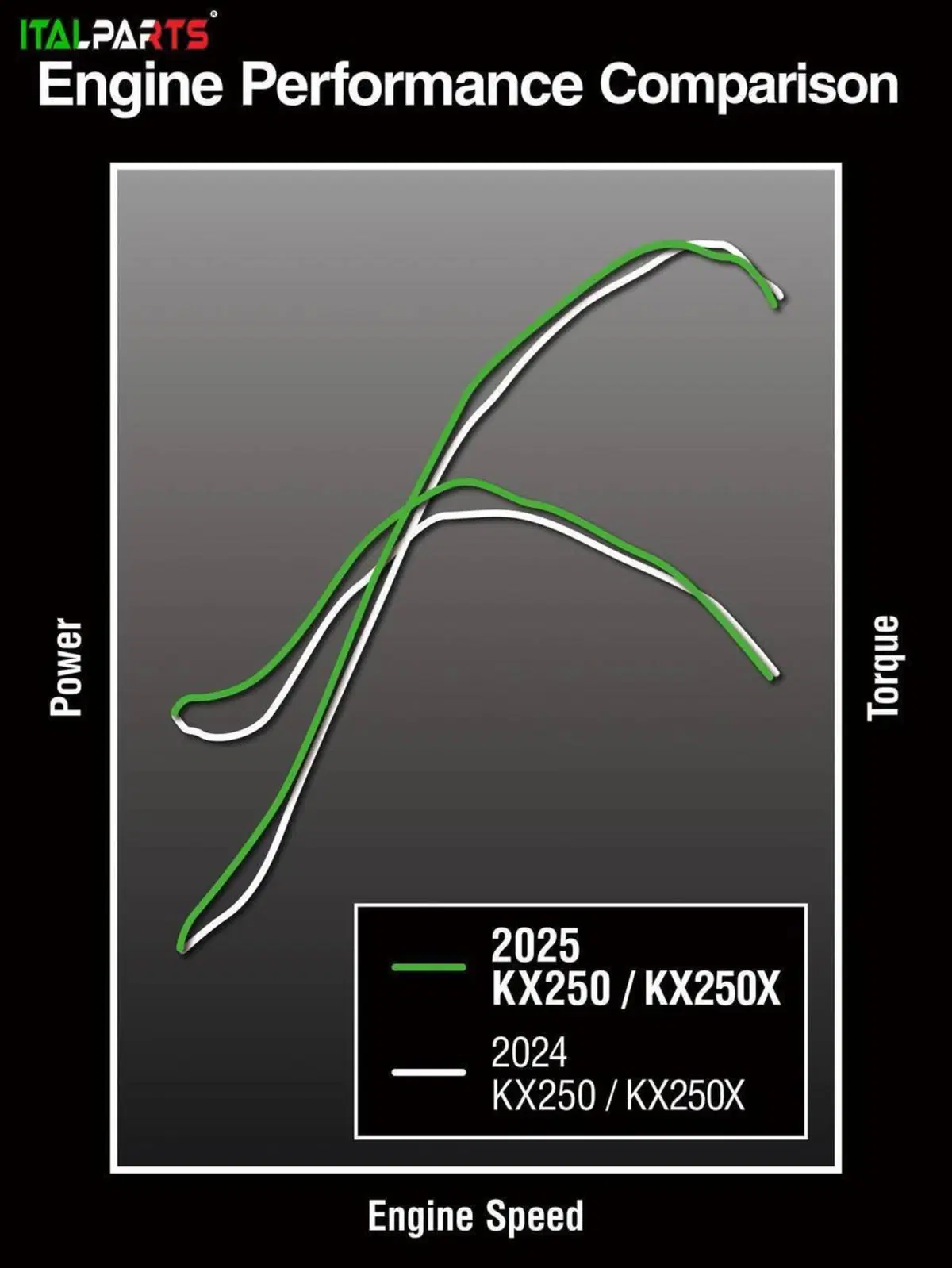 Kawasaki KX250X (2025) (15)