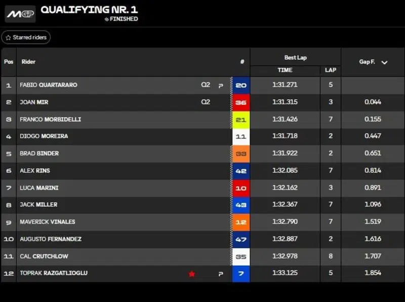 Classifica Q1