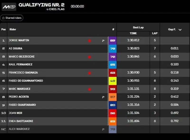 Classifica Q2