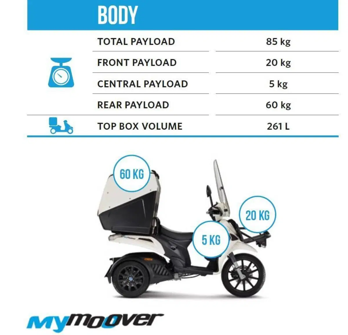 Piaggio My Moover 125 (2021 - 26) (6)