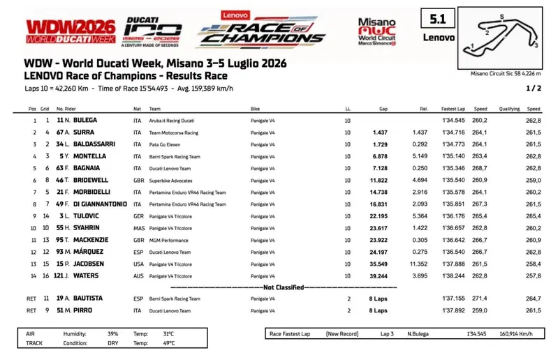 La classifica completa della Race of Champions