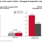 Usato moto, giugno 2026: i passaggi di proprietà cresco (+5,4%), le radiazioni no. Ecco perché