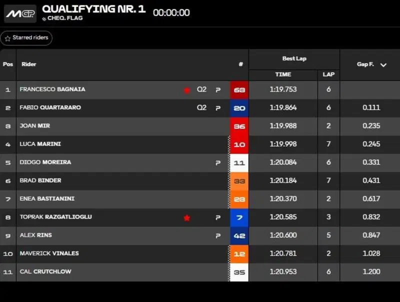 Q1 classifica