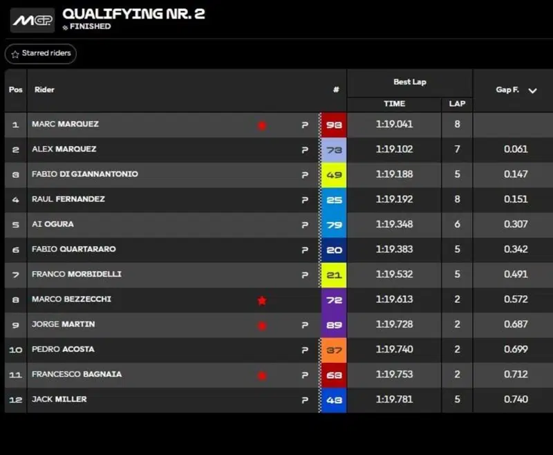 Q2 classifica