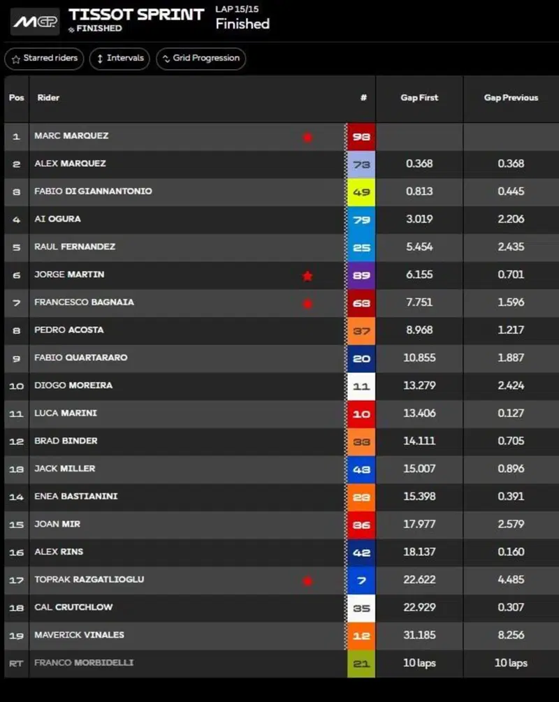classifica Sprint