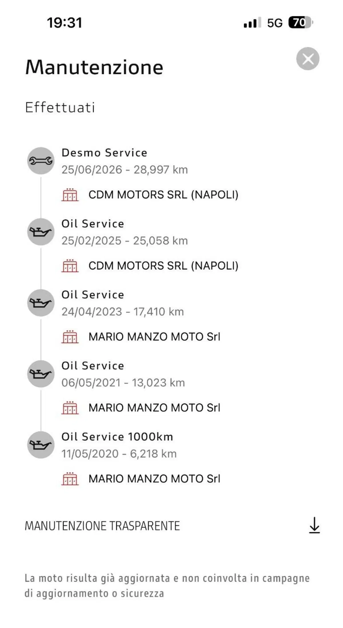 Ducati Hypermotard 950 (2019 - 20) (5)