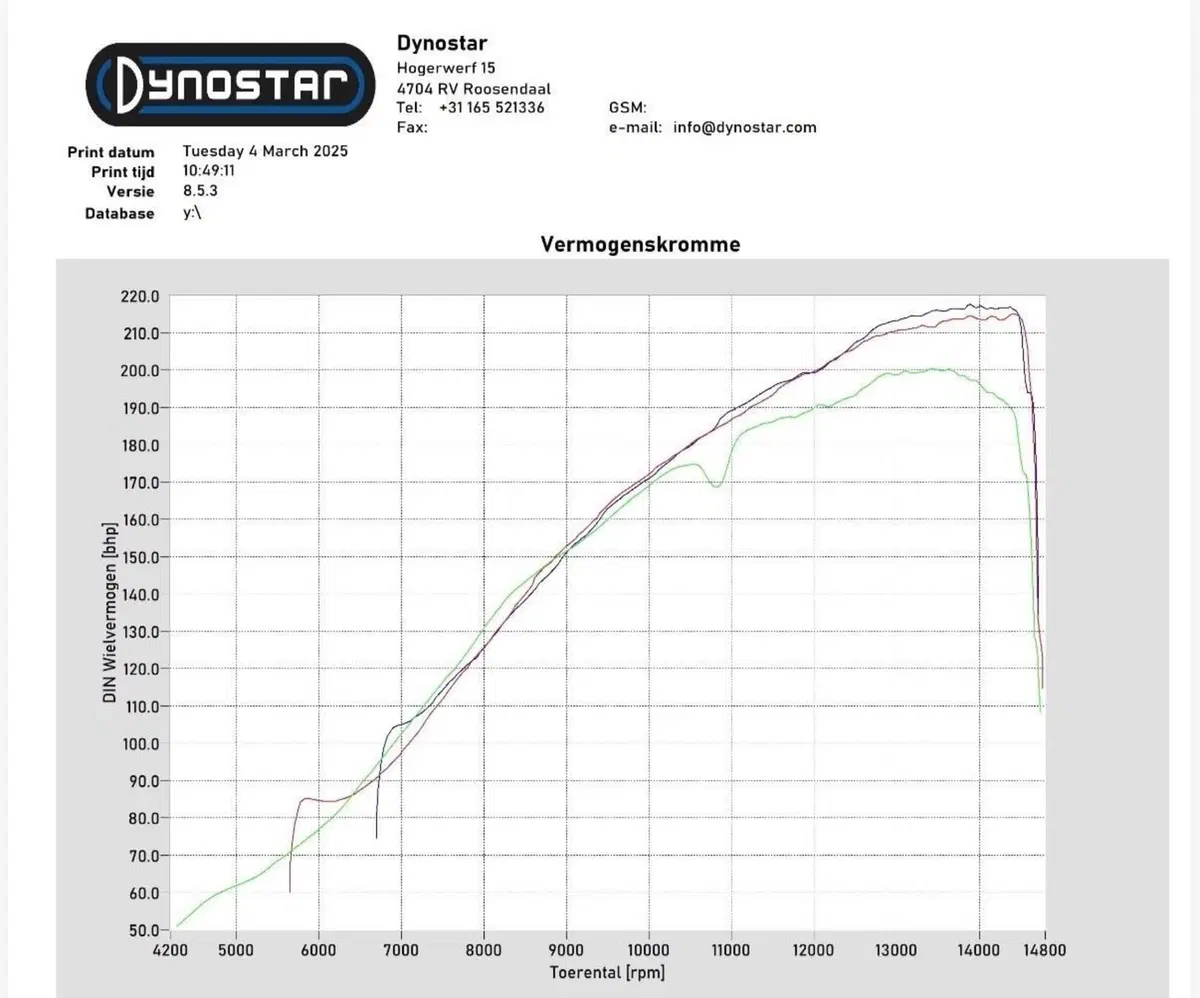Yamaha YZF R1 GYTR (2023 - 24) (16)