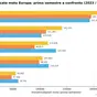 Mercato moto Europa, primo semestre 2026: la crescita supera anche il 2023. Bufera passata?