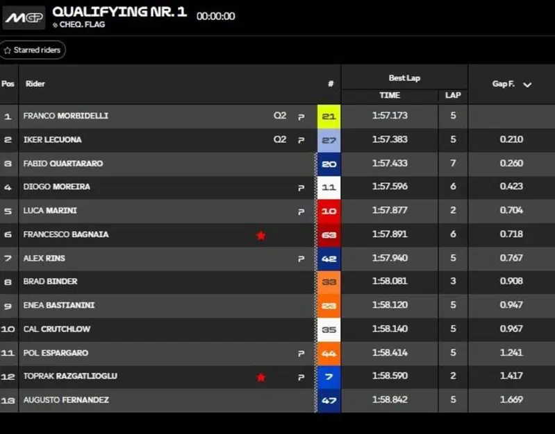 classifica Q1